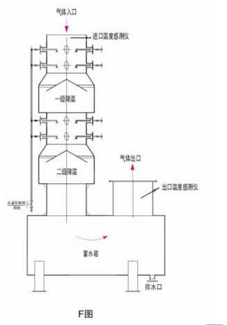 水預處理的（降溫、預除塵）結構說明.jpg